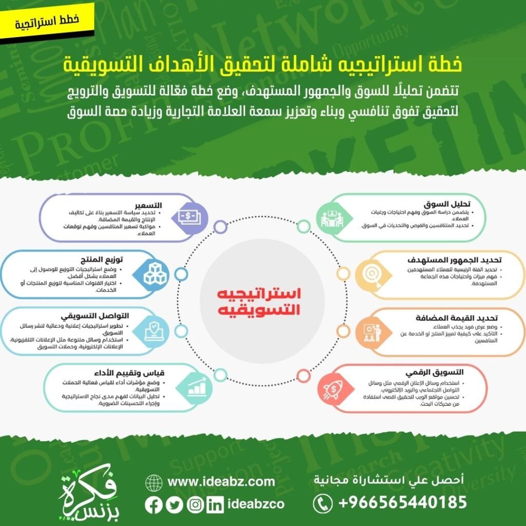 خطة استراتيجية تسويقية