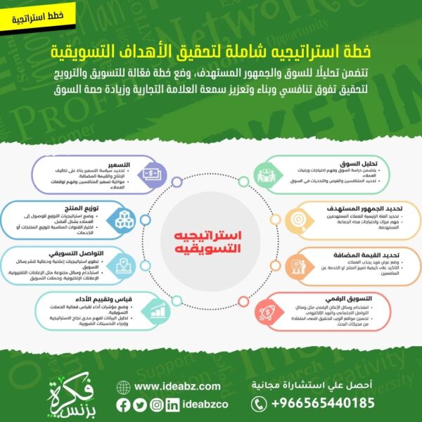 خطة استراتيجية تسويقية
