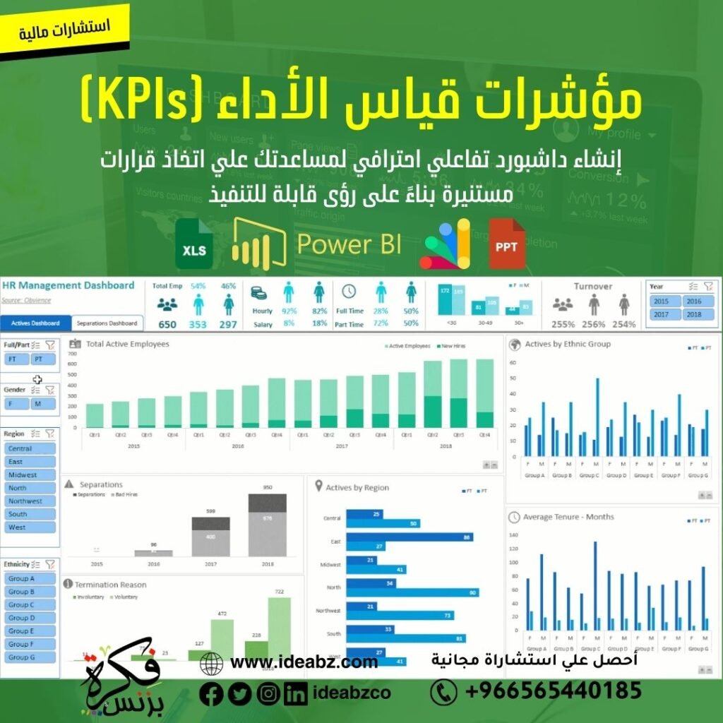 تصميم داشبورد مؤشرات الأداء (أو: داشبورد Excel KPIs)